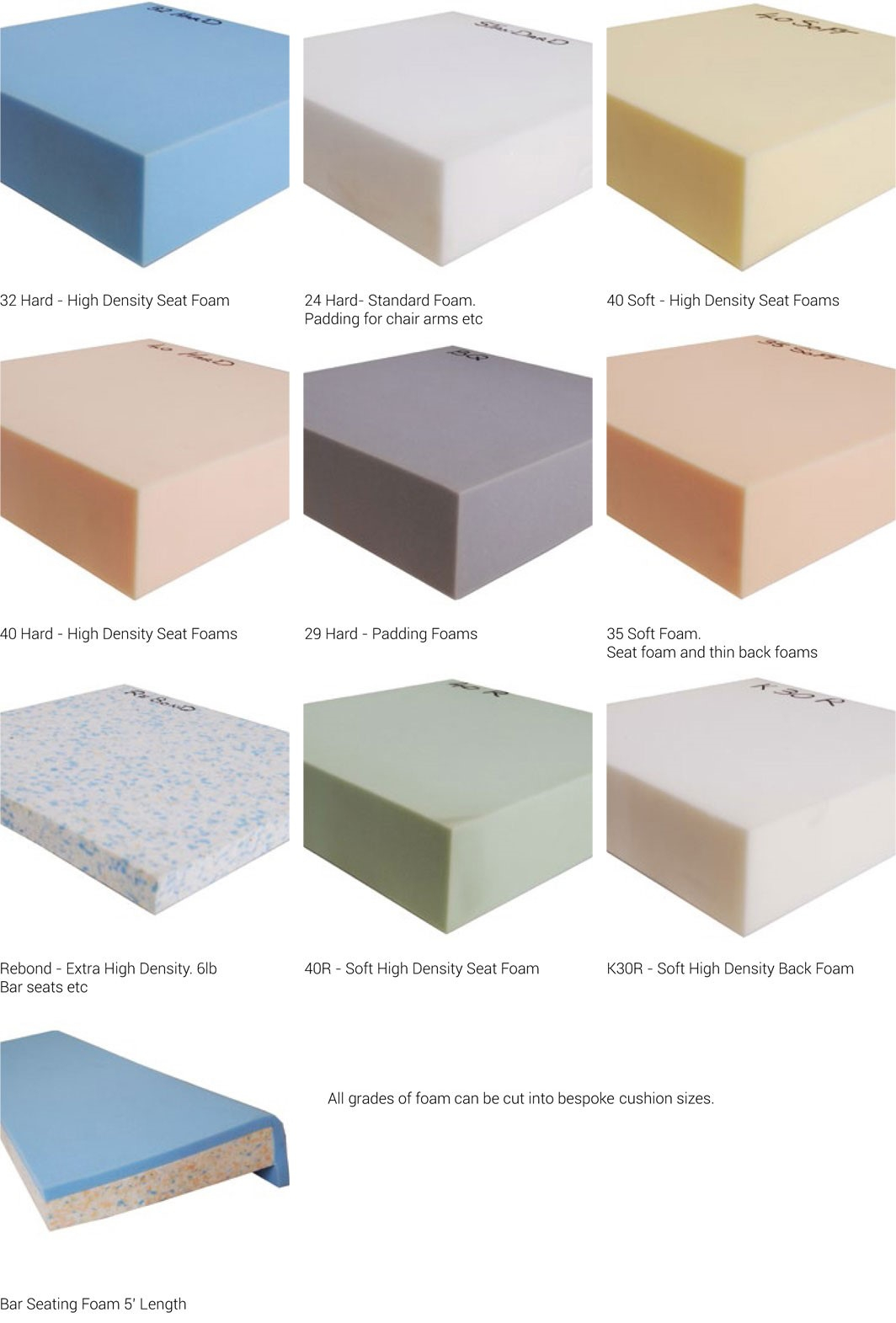History Of Upholstery - Foam Usage - Signature Upholstery for Understanding Foam Densities and Their Impact on Upholstery Comfort