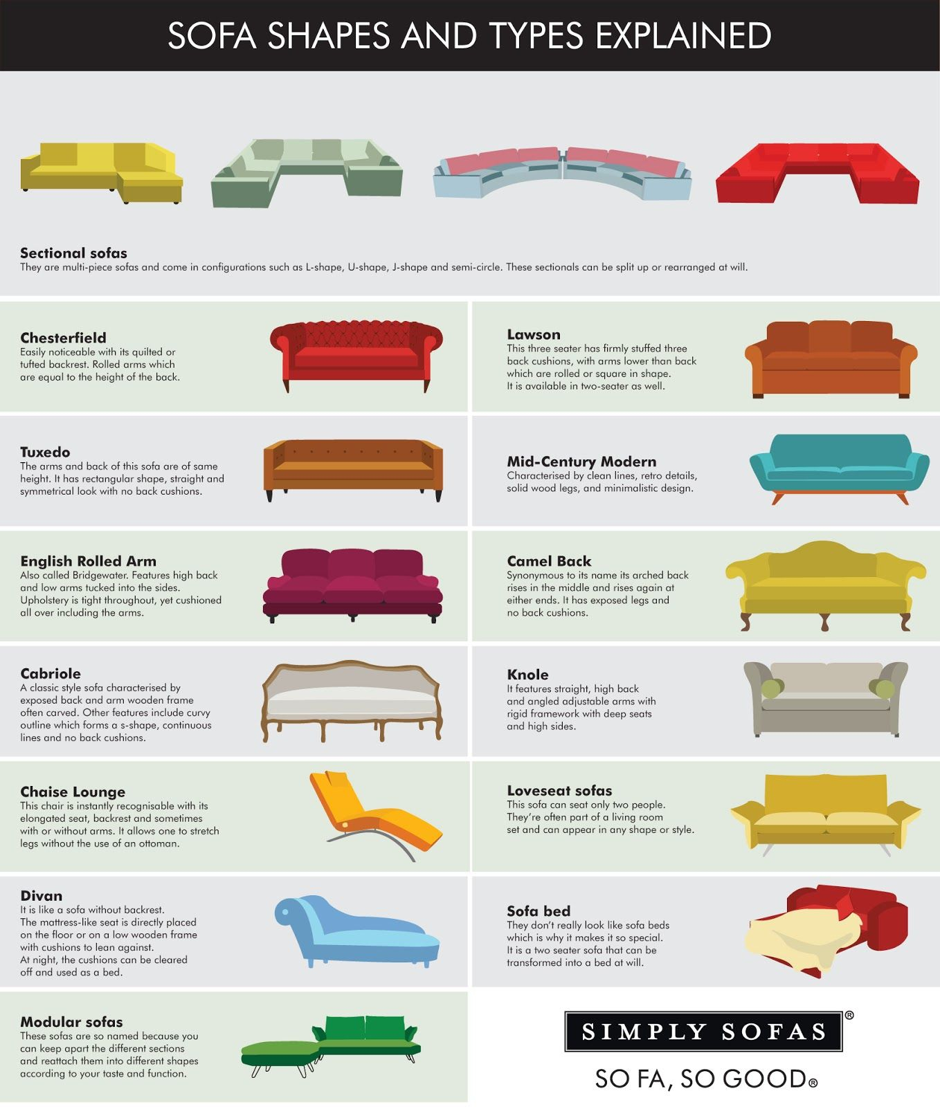 Sofa Styling, Types Of Couches, Types Of Sofas in