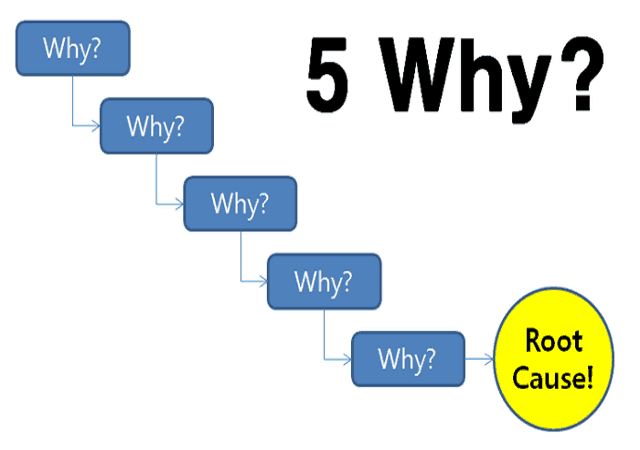 Contoh 5 Why Analysis in